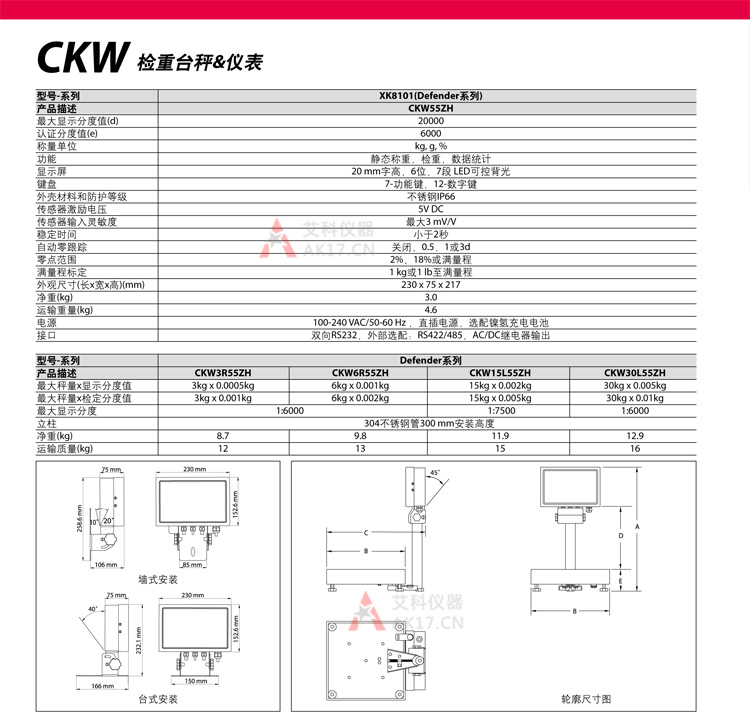 奧豪斯檢重臺秤CKW3R55ZH